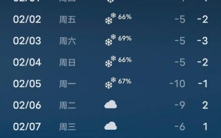 安陆天气预报15天查询,气象趋势分析与生活指南