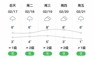 遵义市汇川区天气预报,气候特征与生活指南-全方位解读