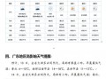 广州越秀区天气预报：未来一周精准分析与生活指南