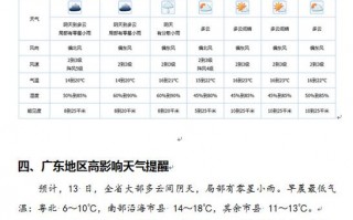 广州越秀区天气预报：未来一周精准分析与生活指南