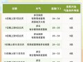 天府新区天气预报：精准气象服务与气候特征全解析