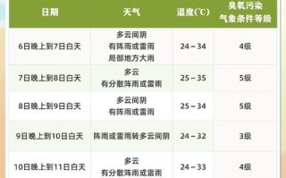 天府新区天气预报：精准气象服务与气候特征全解析