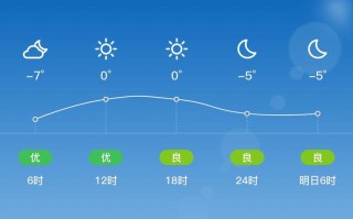 曲阜市天气预报,精准预测与气候变化解析