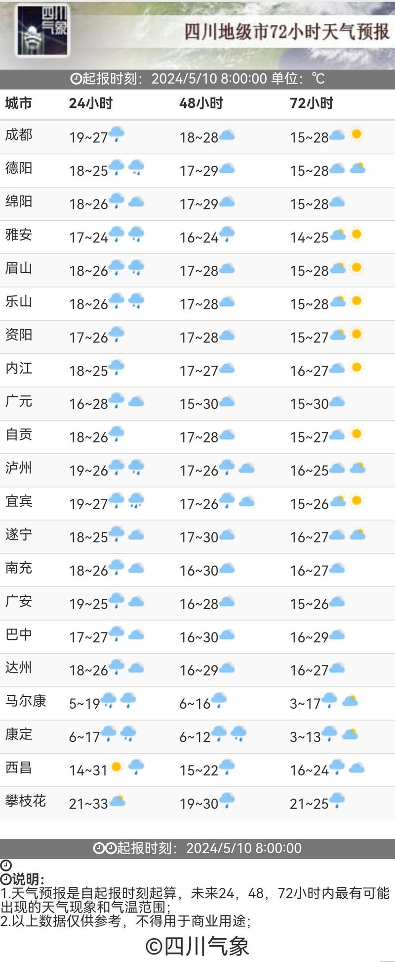四川省天气预报,精准掌握天气变化-应对措施解析-第1张图片-123天气