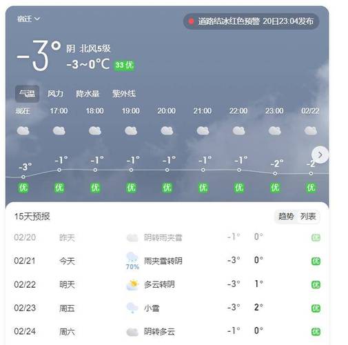 天气预报天台,精准掌握当地天气变化-实时数据解读-第2张图片-123天气 天气预报天台,精准掌握当地天气变化-实时数据解读-第2张图片-123天气