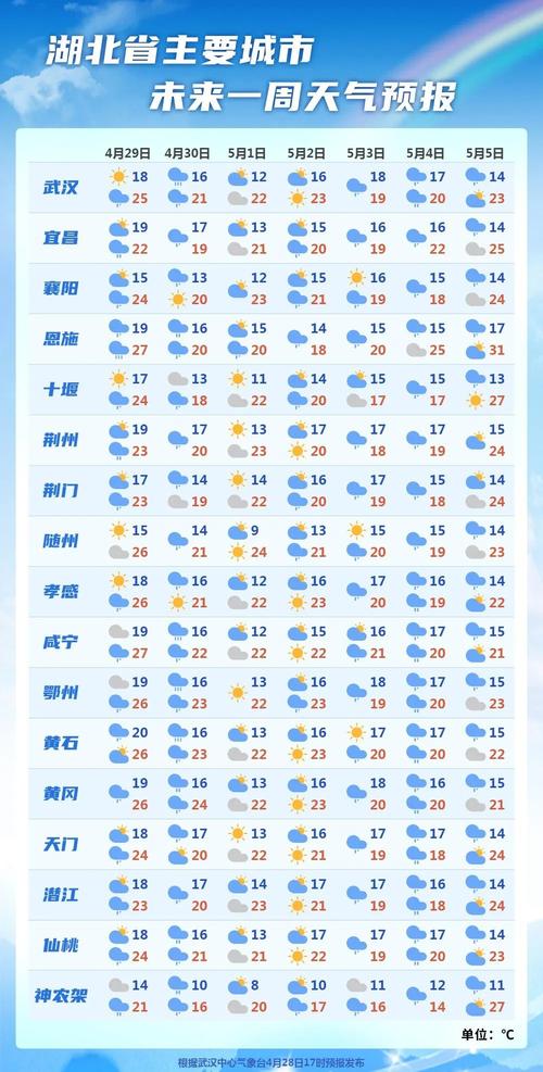 天气预报天台,精准掌握当地天气变化-实时数据解读-第1张图片-123天气 天气预报天台,精准掌握当地天气变化-实时数据解读-第1张图片-123天气
