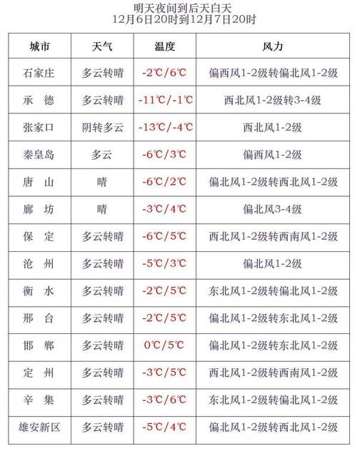 四川简阳天气预报:精准掌握未来7天气候变化趋势-第2张图片-123天气 四川简阳天气预报:精准掌握未来7天气候变化趋势-第2张图片-123天气