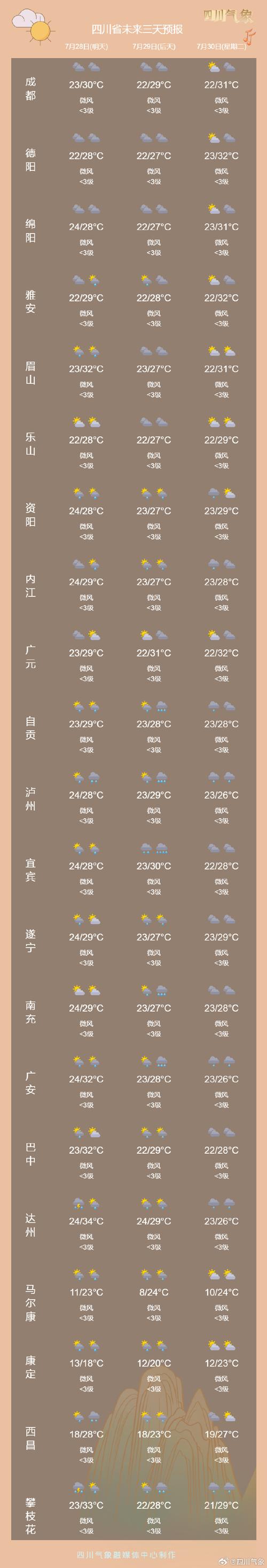 四川简阳天气预报:精准掌握未来7天气候变化趋势-第1张图片-123天气 四川简阳天气预报:精准掌握未来7天气候变化趋势-第1张图片-123天气
