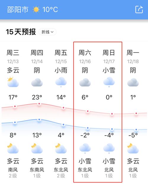 湖南邵东天气预报:7天精准预测与气候特征解析-第1张图片-123天气 湖南邵东天气预报:7天精准预测与气候特征解析-第1张图片-123天气