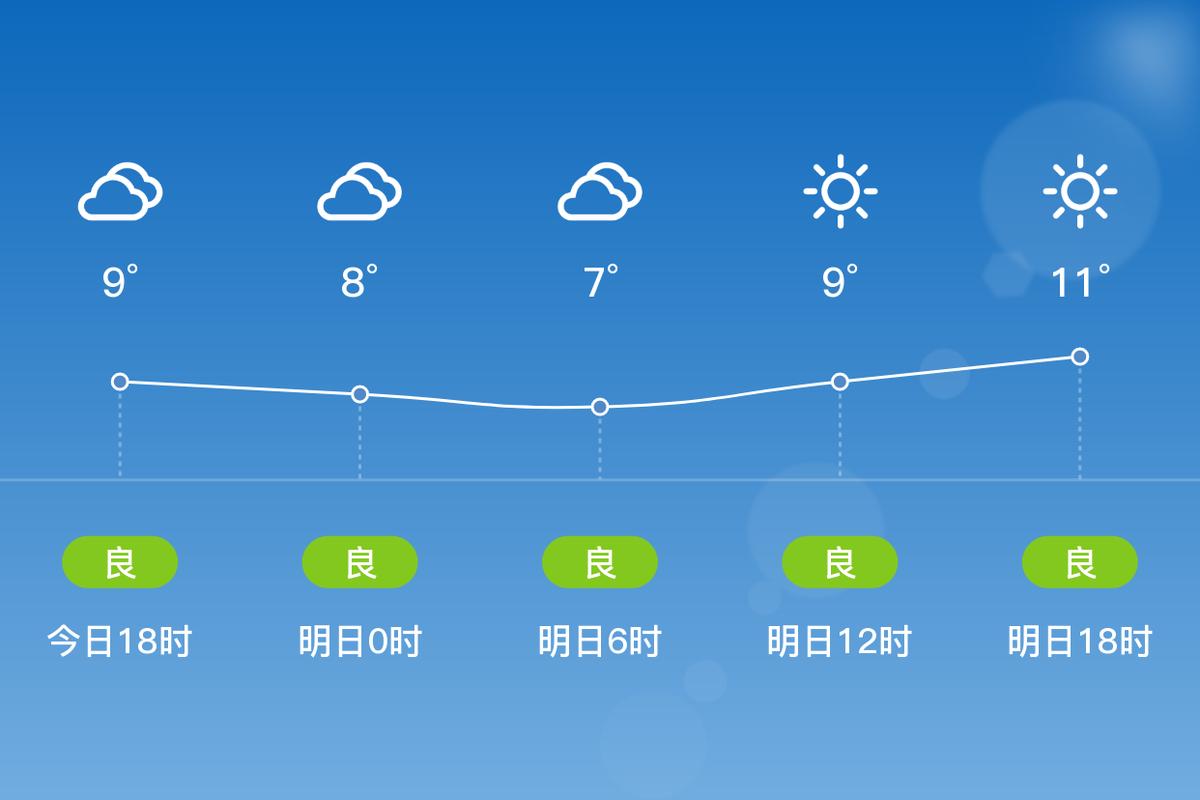 铜梁区天气预报查询方法与气候特征全解析-第2张图片-123天气 铜梁区天气预报查询方法与气候特征全解析-第2张图片-123天气