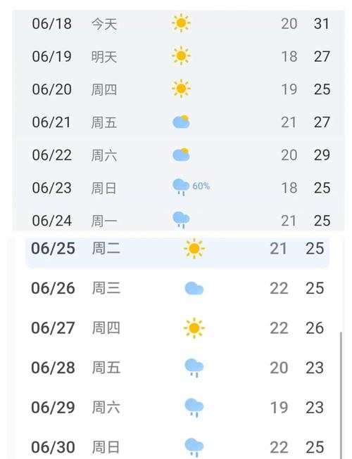 夏塔天气预报,7天精准预测与旅行穿衣指南-第2张图片-123天气