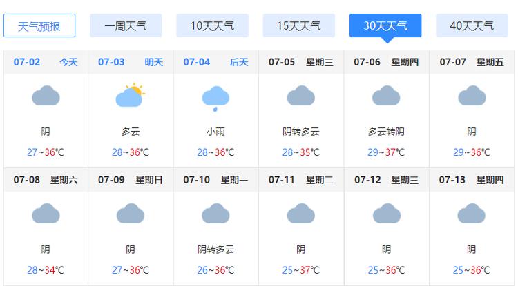 湖南耒阳天气预报:精准解读与生活指南-第2张图片-123天气 湖南耒阳天气预报:精准解读与生活指南-第2张图片-123天气