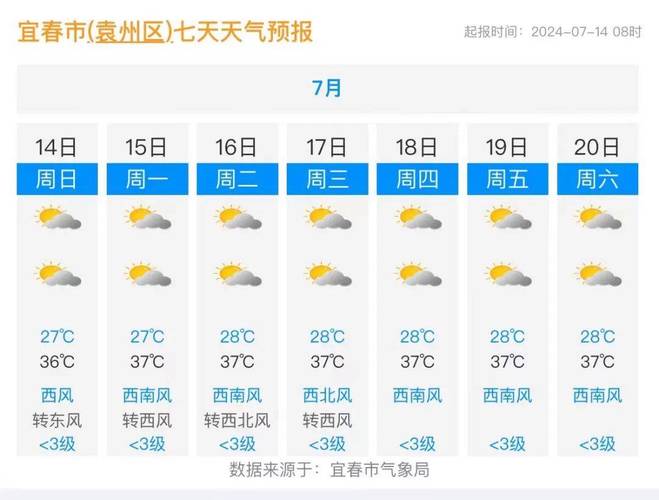 广西宜州天气预报:气候特征与生活指南-第2张图片-123天气 广西宜州天气预报:气候特征与生活指南-第2张图片-123天气