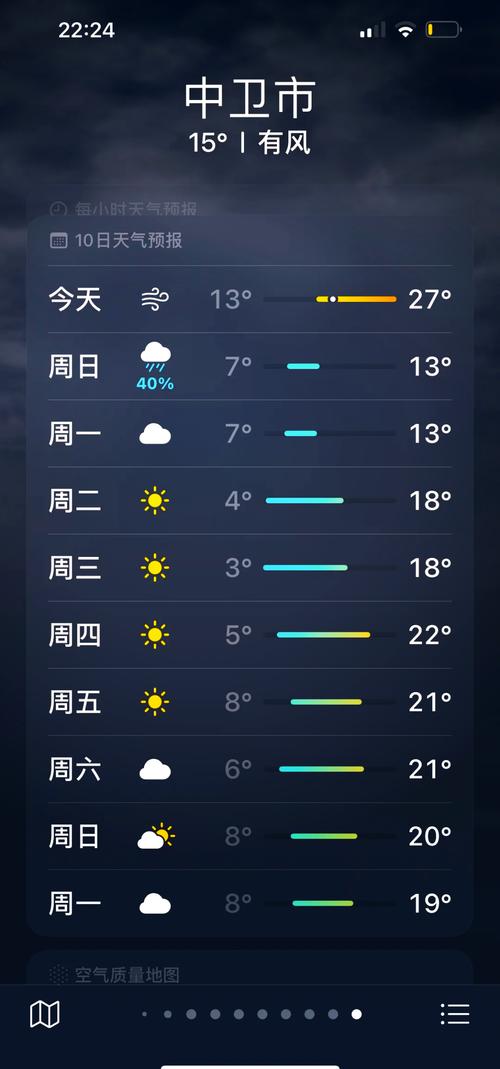 宁夏中卫天气预报,气候特征解析与出行指南-第1张图片-123天气 宁夏中卫天气预报,气候特征解析与出行指南-第1张图片-123天气