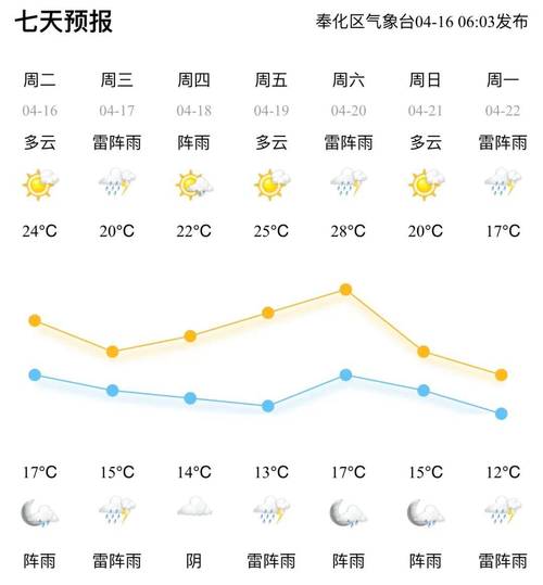 宁夏中卫天气预报,气候特征解析与出行指南-第2张图片-123天气 宁夏中卫天气预报,气候特征解析与出行指南-第2张图片-123天气