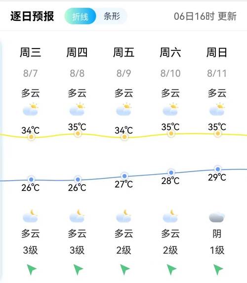 宁德天气预报15天精准预测-气象趋势全解析-第2张图片-123天气 宁德天气预报15天精准预测-气象趋势全解析-第2张图片-123天气