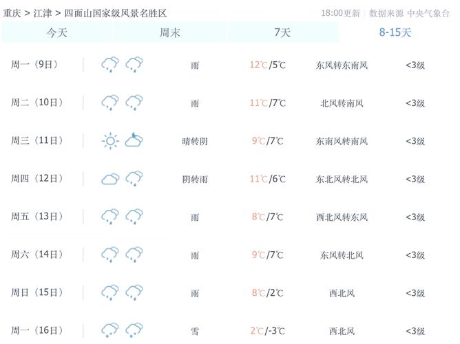 佛坪天气预报,气候特征与出行指南-精准气象服务解析-第2张图片-123天气 佛坪天气预报,气候特征与出行指南-精准气象服务解析-第2张图片-123天气