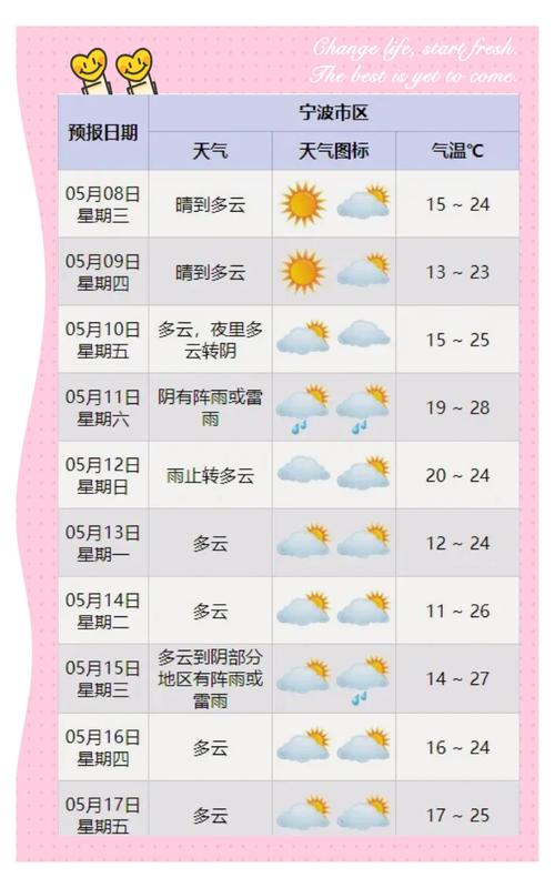 宁波奉化天气预报,气候特征分析-生活出行指南-第1张图片-123天气 宁波奉化天气预报,气候特征分析-生活出行指南-第1张图片-123天气