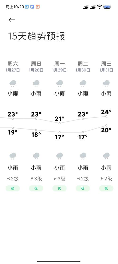 海南陵水天气预报,气候特征与出行指南-全方位气象服务解析-第1张图片-123天气 海南陵水天气预报,气候特征与出行指南-全方位气象服务解析-第1张图片-123天气
