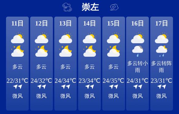 崇左市天气预报精准解读与气候特征全分析-第1张图片-123天气 崇左市天气预报精准解读与气候特征全分析-第1张图片-123天气