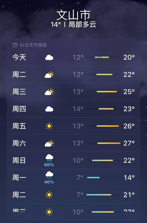 云南文山天气预报,气候特征分析-精准预测指南-第1张图片-123天气 云南文山天气预报,气候特征分析-精准预测指南-第1张图片-123天气