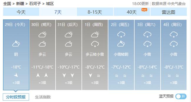 新疆伊犁天气预报15天查询,实时气候数据与出行建议-第2张图片-123天气 新疆伊犁天气预报15天查询,实时气候数据与出行建议-第2张图片-123天气