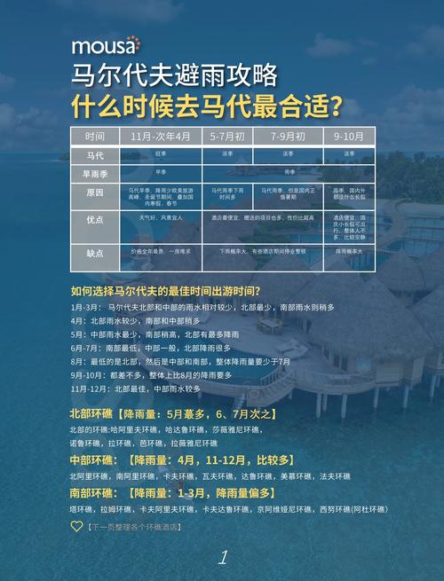 马尔代夫天气预报系统解析-全年气候指南与旅行建议-第1张图片-123天气 马尔代夫天气预报系统解析-全年气候指南与旅行建议-第1张图片-123天气