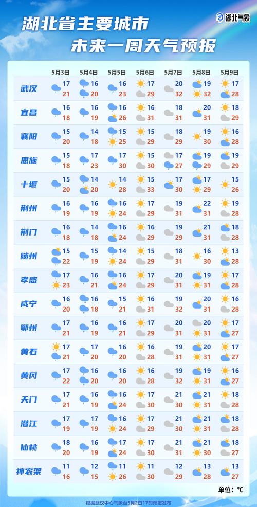 天气预报实时查询系统:精准气象数据获取全指南-第2张图片-123天气 天气预报实时查询系统:精准气象数据获取全指南-第2张图片-123天气
