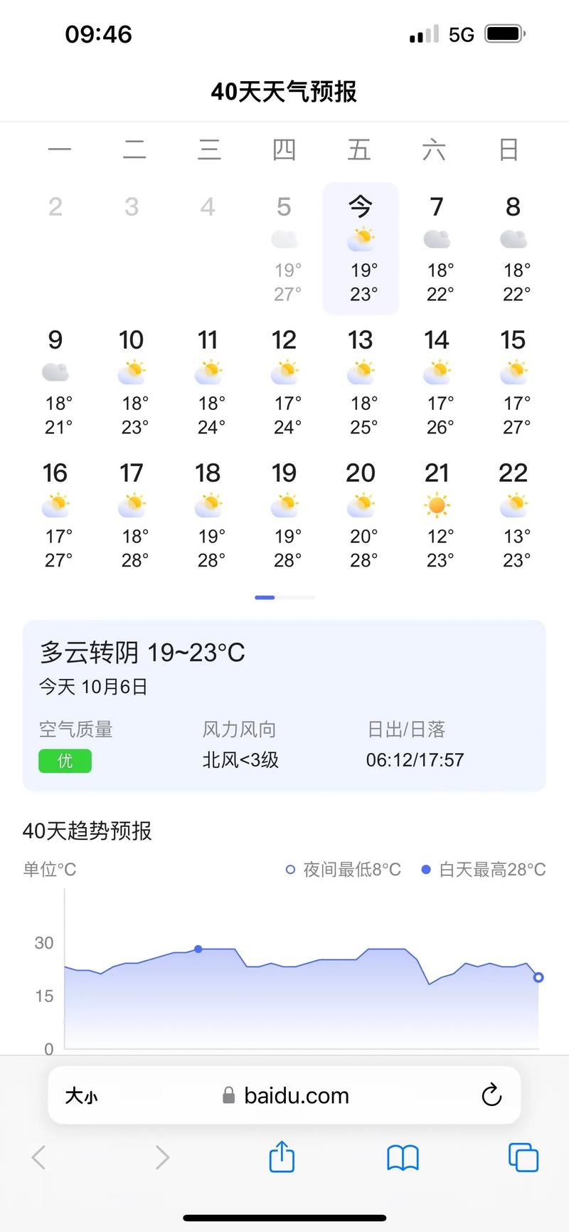 未来一个月天气预报:趋势分析与应对指南-第1张图片-123天气 未来一个月天气预报:趋势分析与应对指南-第1张图片-123天气