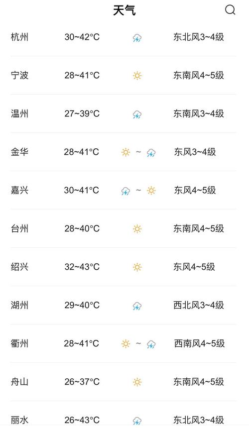 嘉兴天气预报,气候特征解析-精准气象服务指南-第1张图片-123天气 嘉兴天气预报,气候特征解析-精准气象服务指南-第1张图片-123天气
