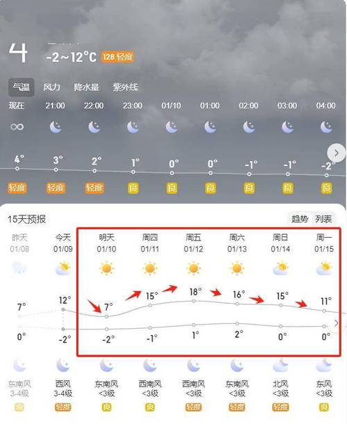阜阳天气预报精准解读-7天15天趋势分析与应对指南-第1张图片-123天气