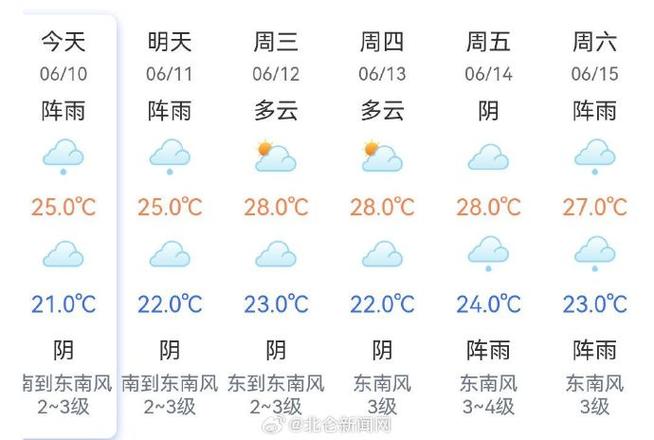 北仑一周天气预报:精准掌握未来7天气候变化-第1张图片-123天气 北仑一周天气预报:精准掌握未来7天气候变化-第1张图片-123天气