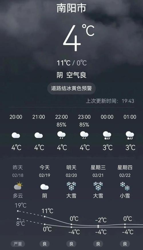 南阳天气预报精准解读-全方位气象指南-第1张图片-123天气 南阳天气预报精准解读-全方位气象指南-第1张图片-123天气