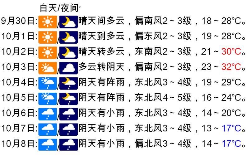 南阳天气预报精准解读-全方位气象指南-第2张图片-123天气 南阳天气预报精准解读-全方位气象指南-第2张图片-123天气