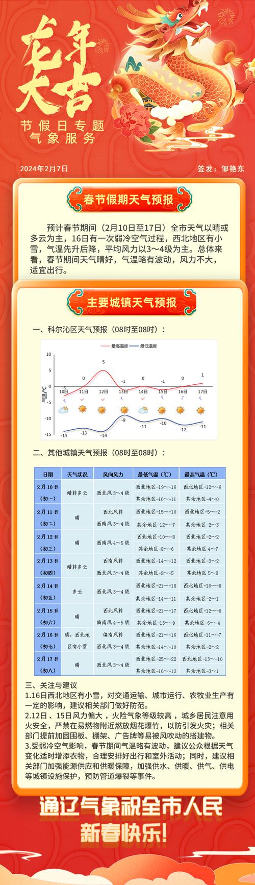 双辽一周天气预报:精准预测与生活指南-第1张图片-123天气 双辽一周天气预报:精准预测与生活指南-第1张图片-123天气