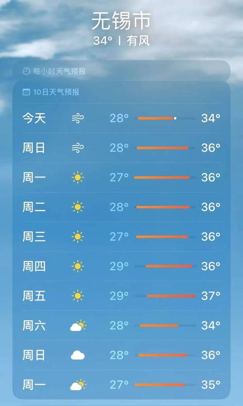 昆山市天气预报15天查询-气象数据分析与生活指南-第1张图片-123天气 昆山市天气预报15天查询-气象数据分析与生活指南-第1张图片-123天气
