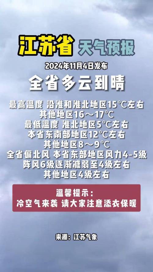 昆山市天气预报15天查询-气象数据分析与生活指南-第2张图片-123天气 昆山市天气预报15天查询-气象数据分析与生活指南-第2张图片-123天气
