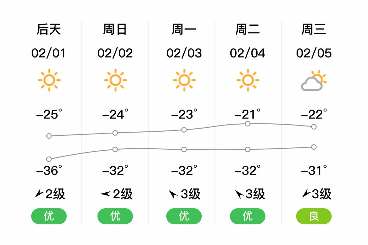 海拉尔天气预报15天查询-精准气象分析与出行建议-第2张图片-123天气 海拉尔天气预报15天查询-精准气象分析与出行建议-第2张图片-123天气