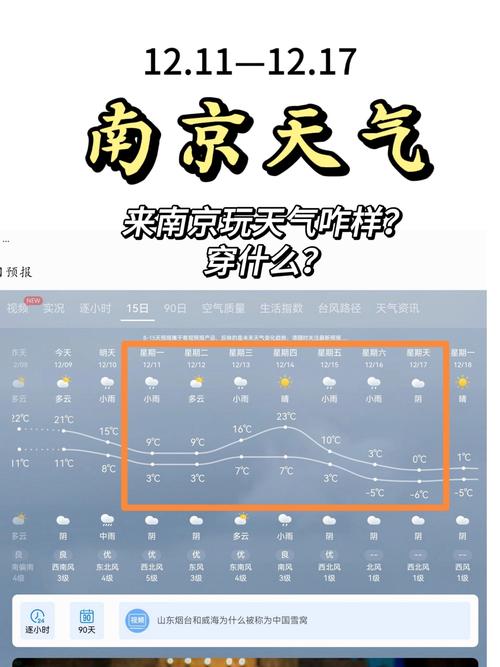 白银一周天气预报,精准气象数据-生活出行指南-第2张图片-123天气 白银一周天气预报,精准气象数据-生活出行指南-第2张图片-123天气