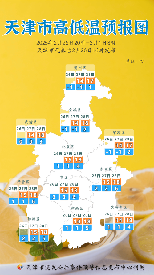 天津南开区天气预报,气象特征分析-生活指南全攻略-第1张图片-123天气 天津南开区天气预报,气象特征分析-生活指南全攻略-第1张图片-123天气