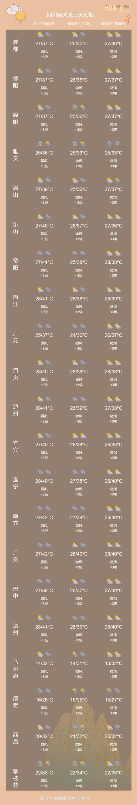 天津南开区天气预报,气象特征分析-生活指南全攻略-第2张图片-123天气 天津南开区天气预报,气象特征分析-生活指南全攻略-第2张图片-123天气