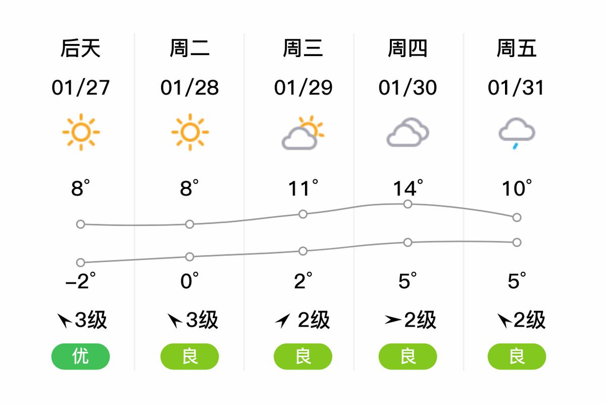 淳安县天气预报15天:精准气象数据与出行建议指南-第1张图片-123天气 淳安县天气预报15天:精准气象数据与出行建议指南-第1张图片-123天气