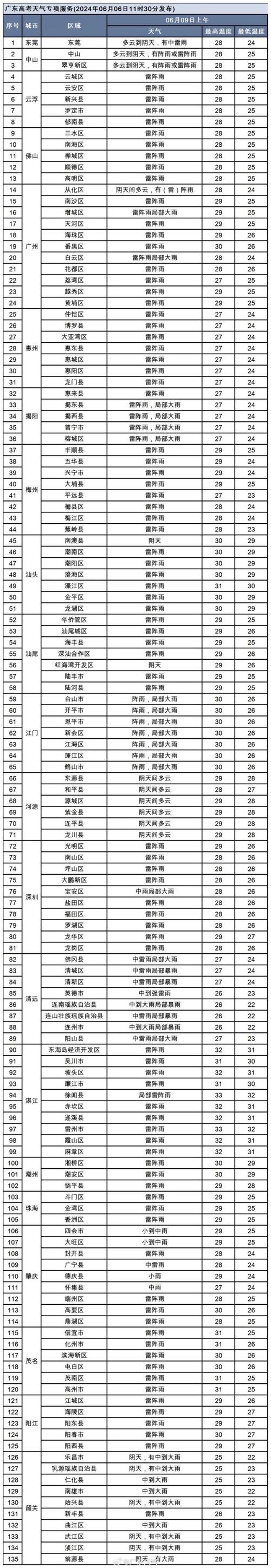 连云港海州区天气预报7天查询-精准气象服务指南-第1张图片-123天气 连云港海州区天气预报7天查询-精准气象服务指南-第1张图片-123天气