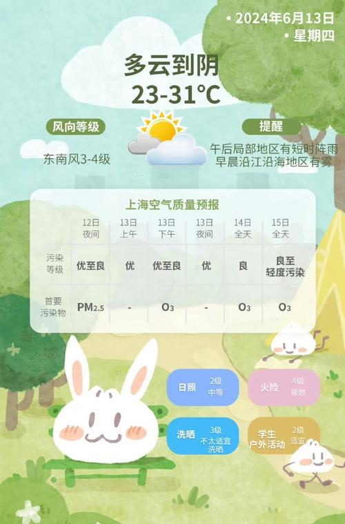 上海温度天气预报15天-精准分析与生活指南-第1张图片-123天气 上海温度天气预报15天-精准分析与生活指南-第1张图片-123天气