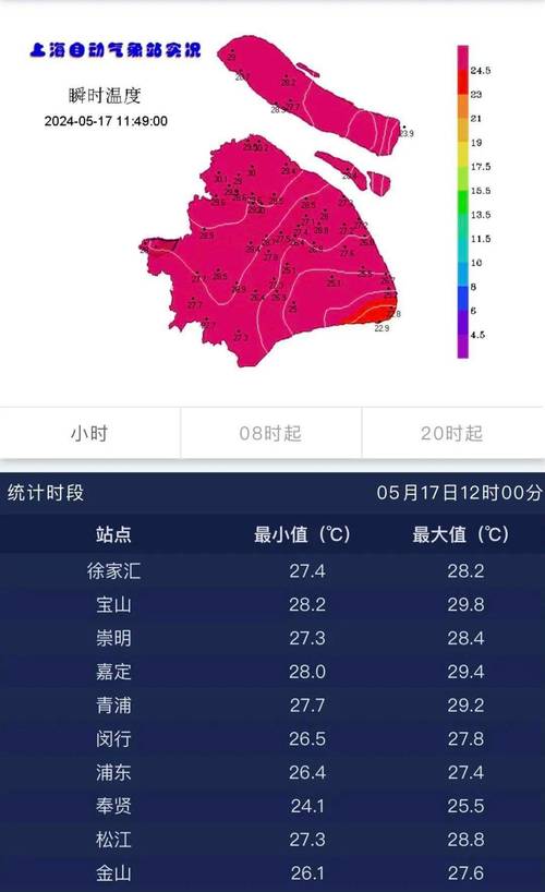 上海温度天气预报15天-精准分析与生活指南-第2张图片-123天气 上海温度天气预报15天-精准分析与生活指南-第2张图片-123天气