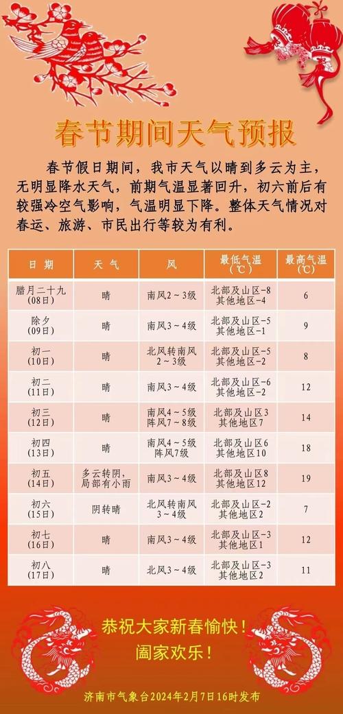 济南市市中区天气预报,精准预测与生活指南-气象服务全解析-第1张图片-123天气 济南市市中区天气预报,精准预测与生活指南-气象服务全解析-第1张图片-123天气
