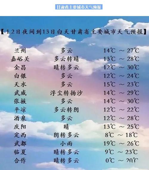 睢宁县天气预报15天精准预测-气象变化全解析-第2张图片-123天气 睢宁县天气预报15天精准预测-气象变化全解析-第2张图片-123天气