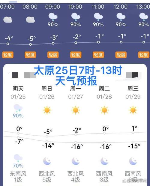 太原15天天气预报:精准掌握春季气候波动-第2张图片-123天气 太原15天天气预报:精准掌握春季气候波动-第2张图片-123天气