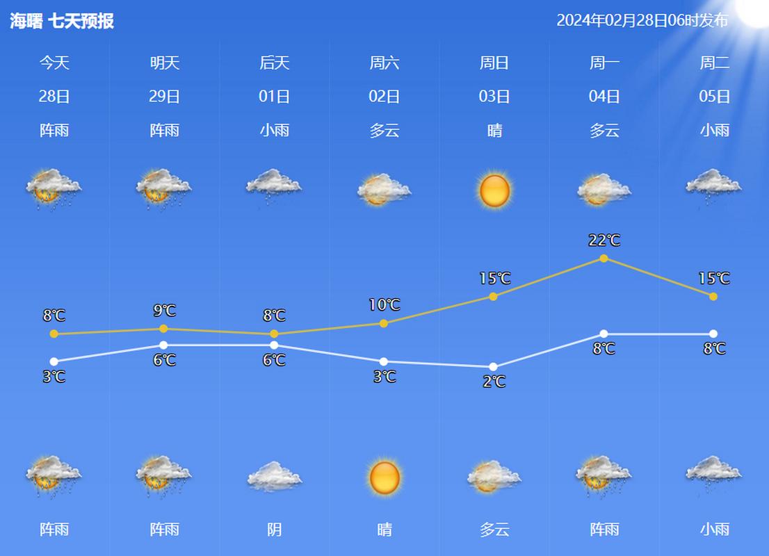 宁波市海曙区天气预报,气候特征与生活指南-全方位解析-第1张图片-123天气 宁波市海曙区天气预报,气候特征与生活指南-全方位解析-第1张图片-123天气
