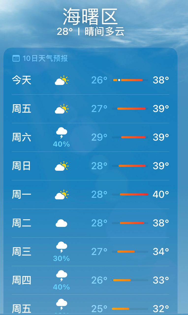 宁波市海曙区天气预报,气候特征与生活指南-全方位解析-第2张图片-123天气 宁波市海曙区天气预报,气候特征与生活指南-全方位解析-第2张图片-123天气